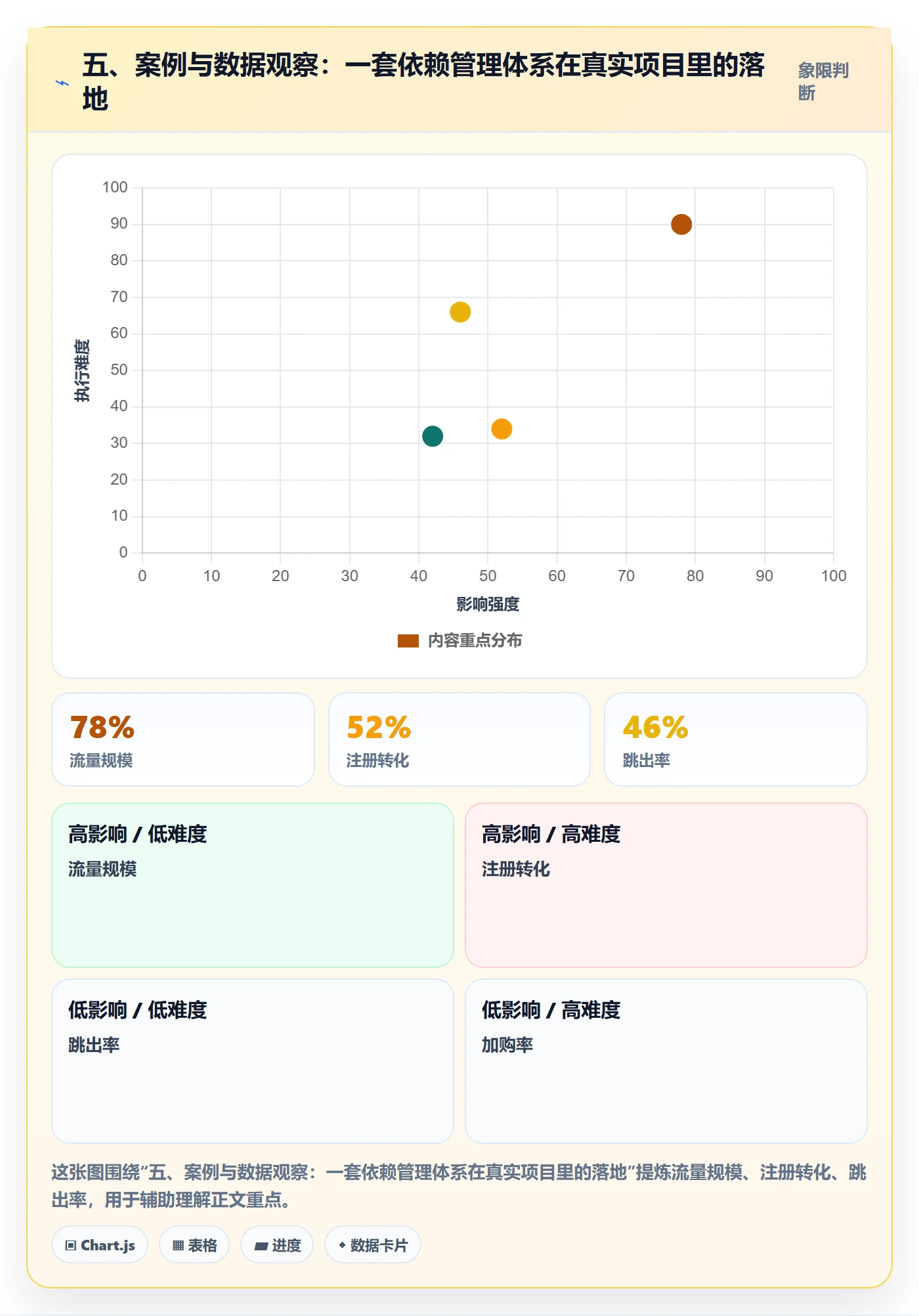 五、案例与数据观察:一套依赖管理体系在真实项目里的落地