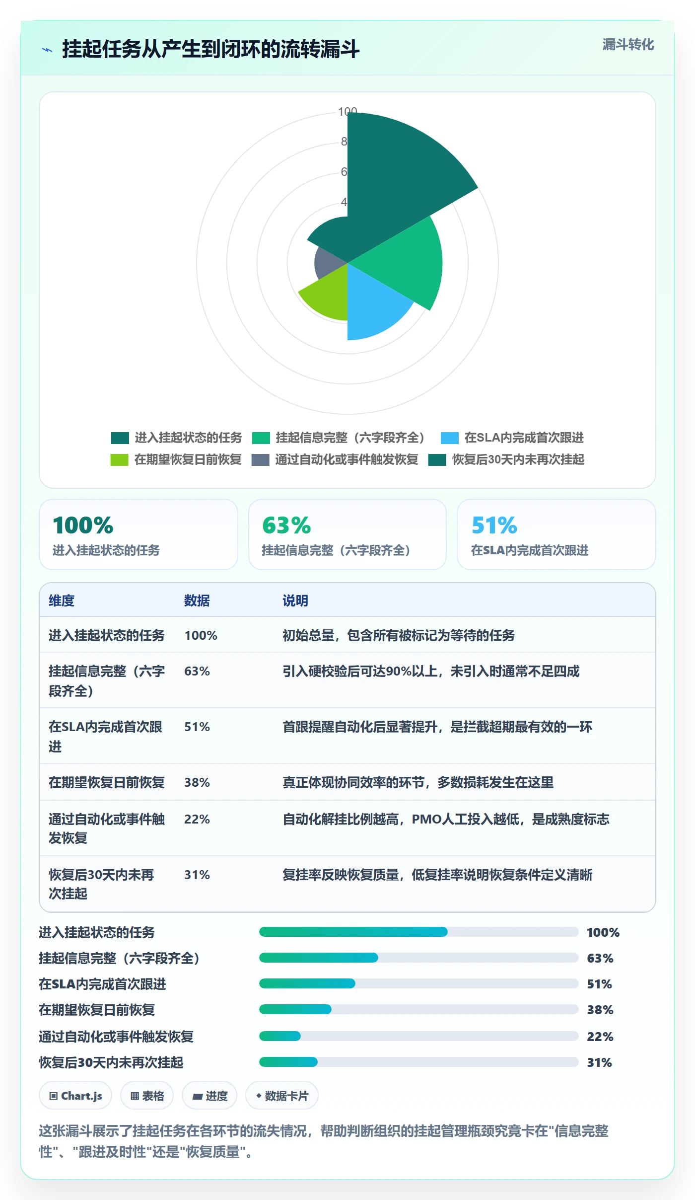 挂起管理方法大全:PMO任务执行协同管理落地清单