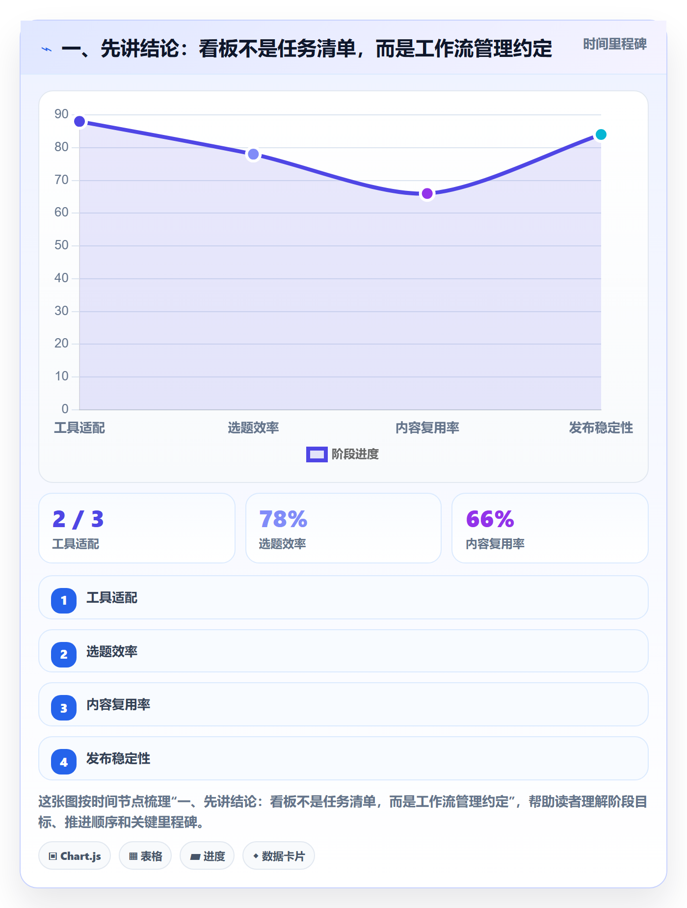 看板最佳实践：产品经理看板效率提升，常见问题