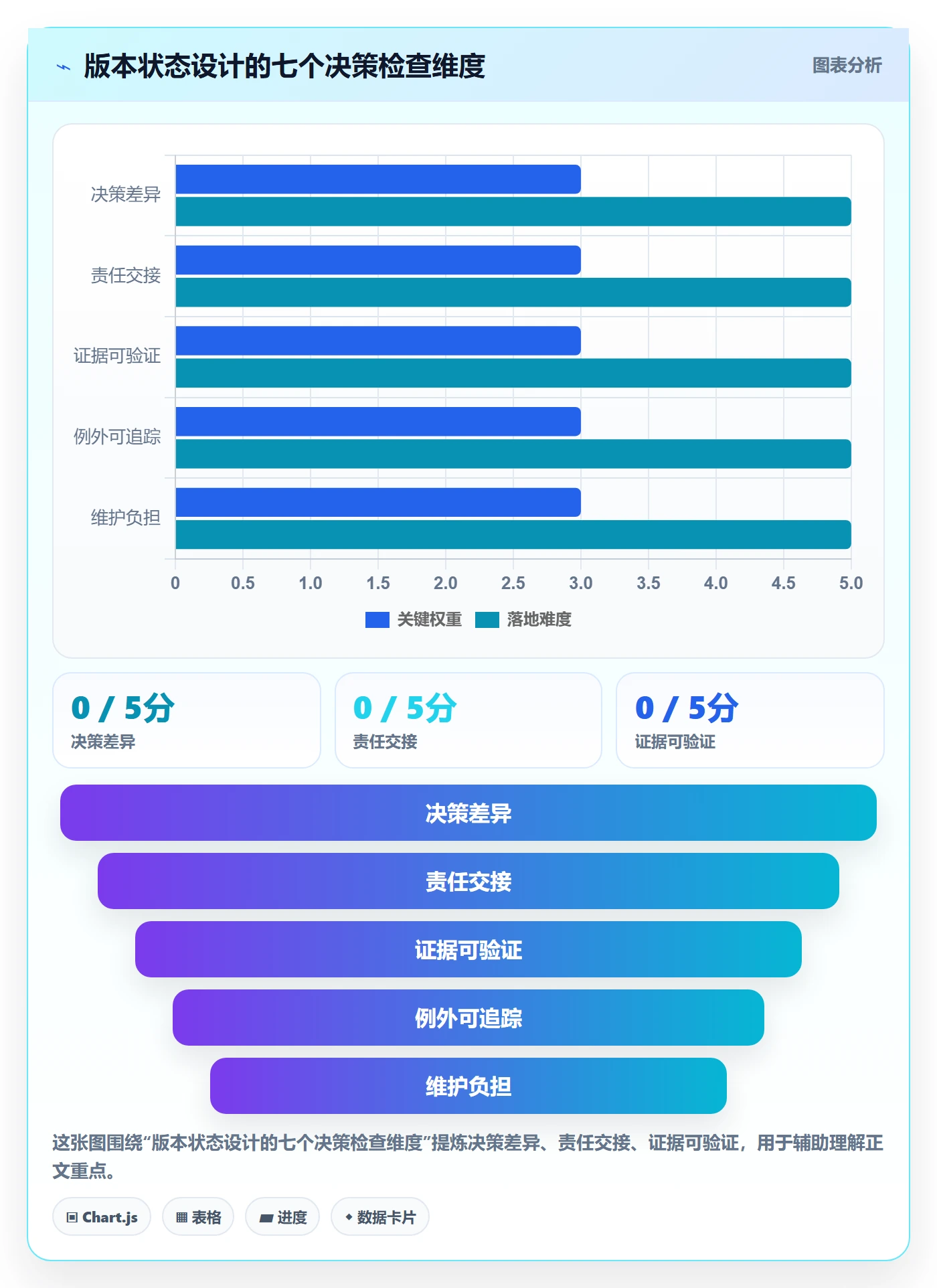 版本状态落地方案:跨部门团队开展版本管理的落地方案案例解析