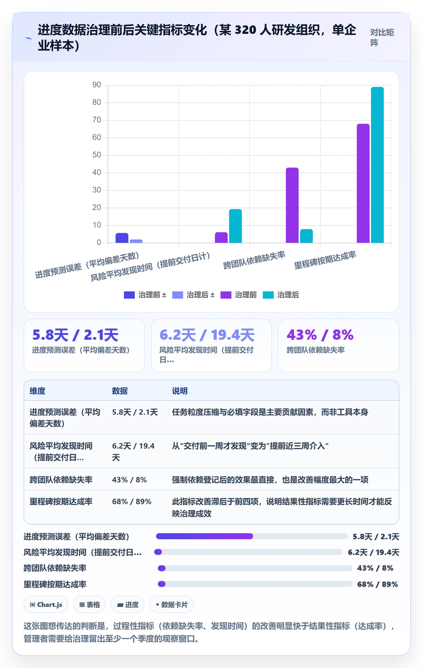 项目进度最佳实践:企业管理者进度管理数据分析,常见问题