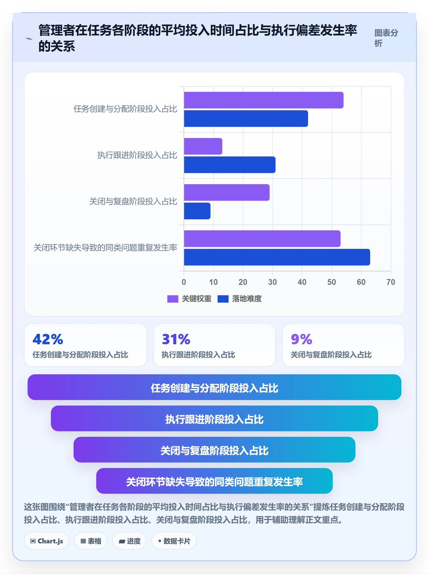 关闭最佳实践：企业管理者任务执行落地方案，常见问题