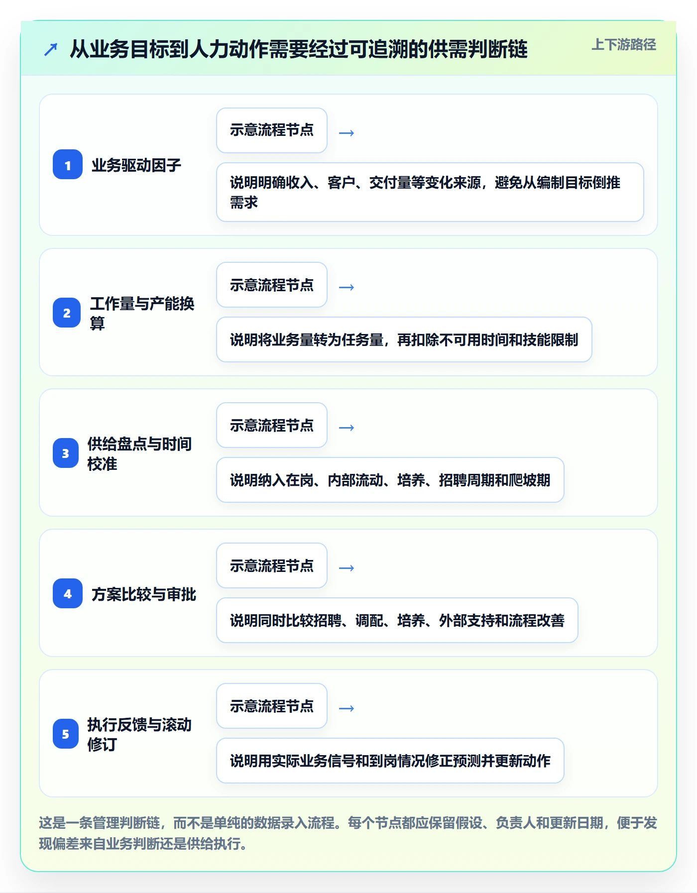 人力规划实操方法:企业管理者提升人力资源计划效率的最佳实践方法与模板