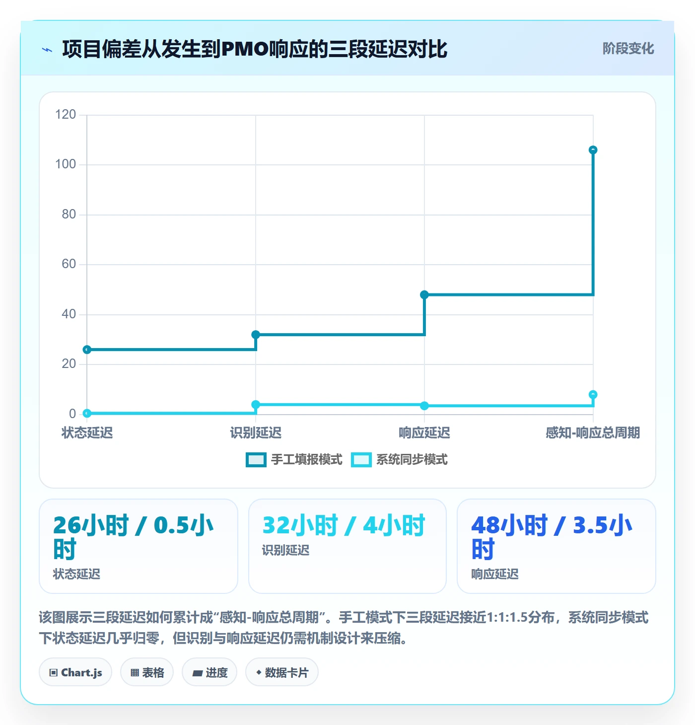 动态管理指南：PMO如何做好进度跟踪，协同管理全流程