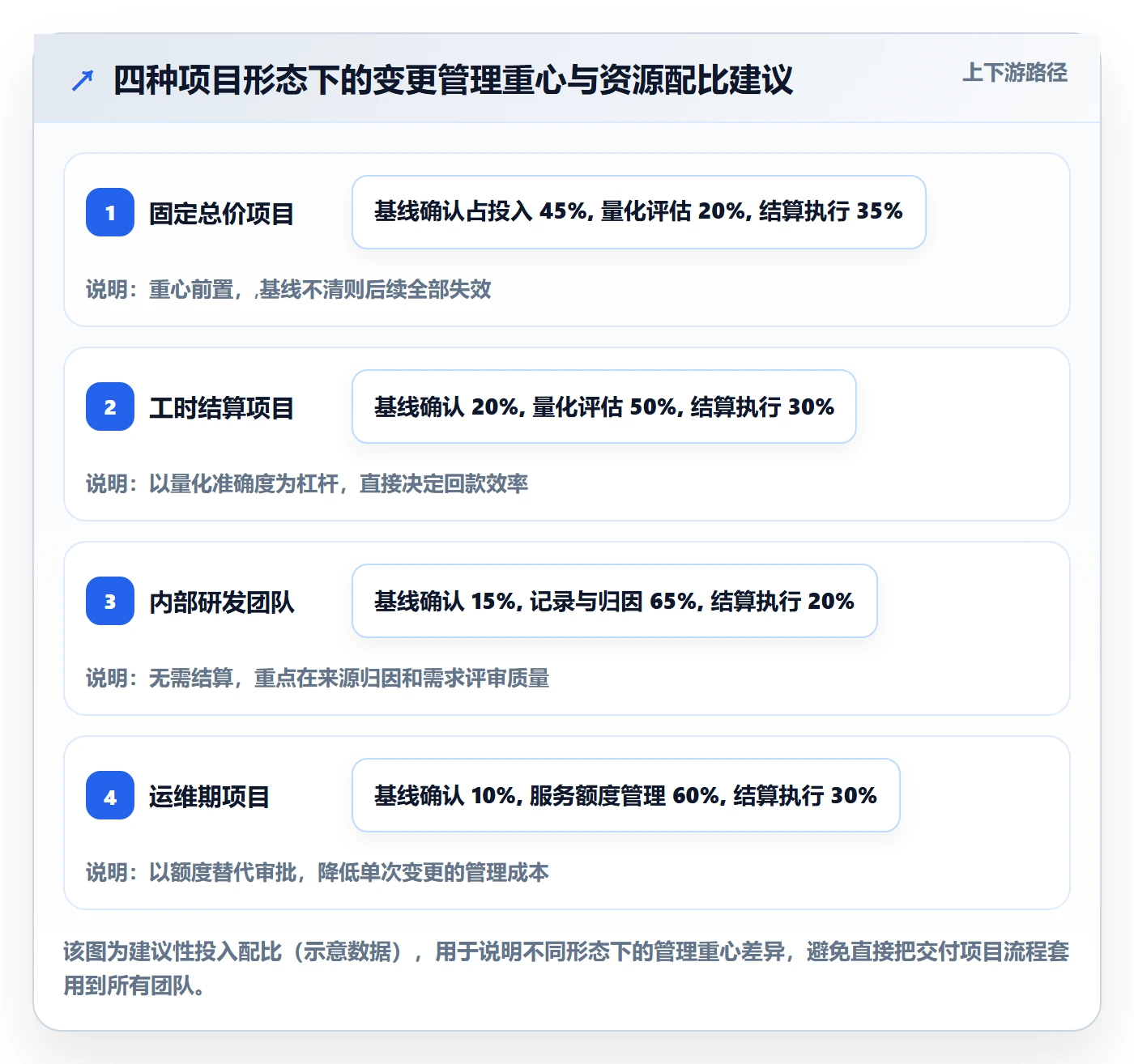 项目范围范围变更全流程：实施团队流程优化与一文讲清