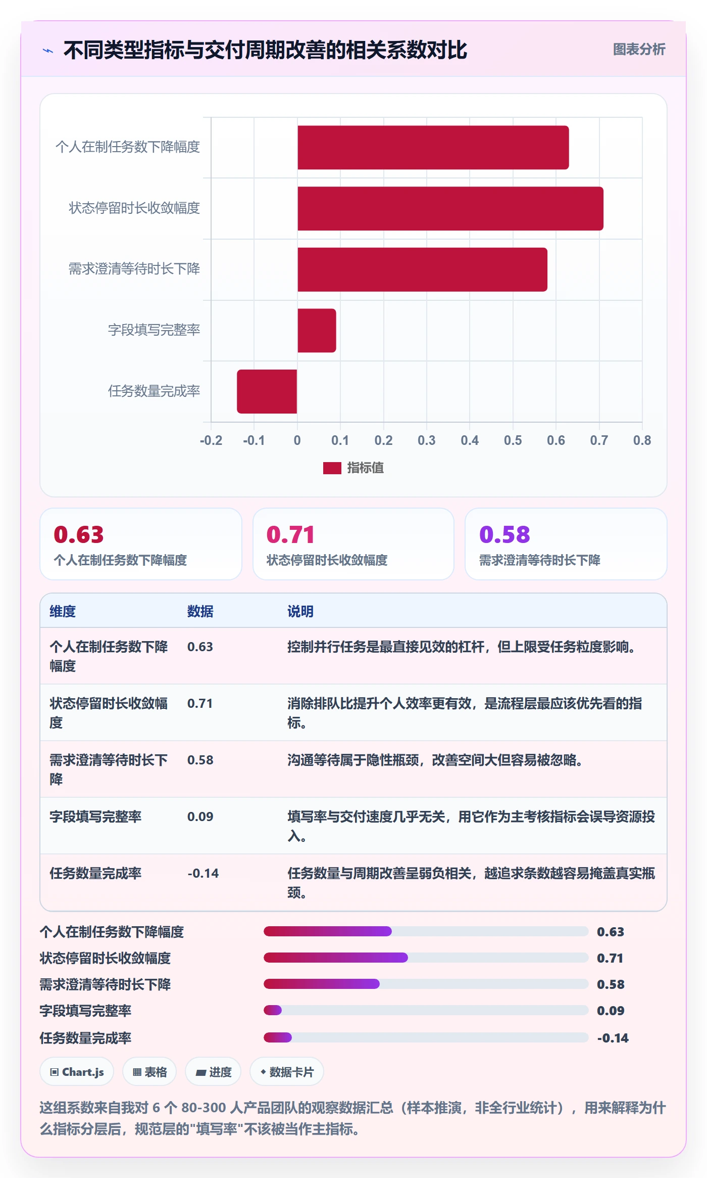 关注人流程与规范：产品经理任务管理流程优化关键指标