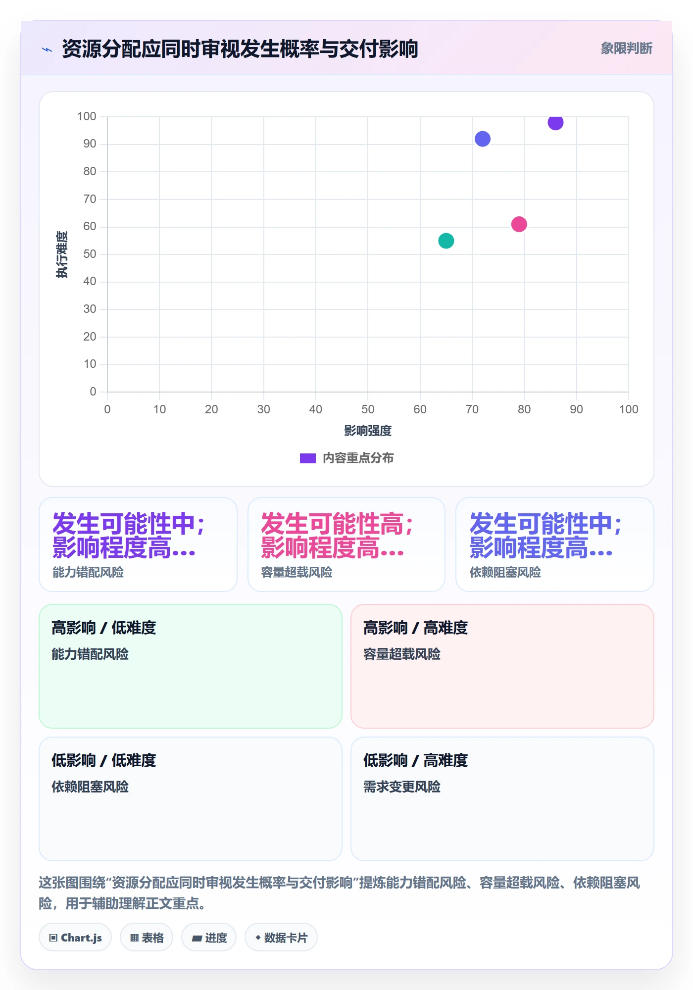 资源管理如何做好资源分配？企业管理者风险控制与操作步骤