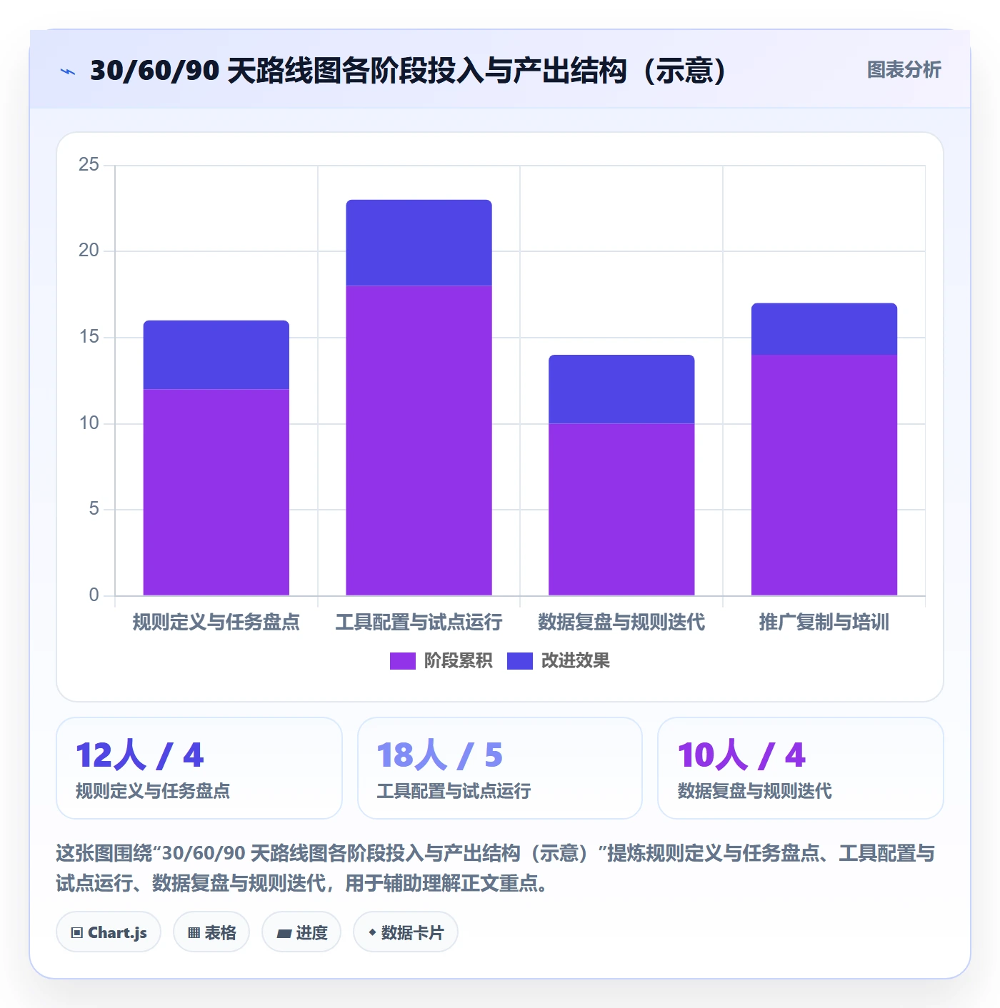 超期提醒落地方案:PMO开展任务提醒的协同管理案例解析