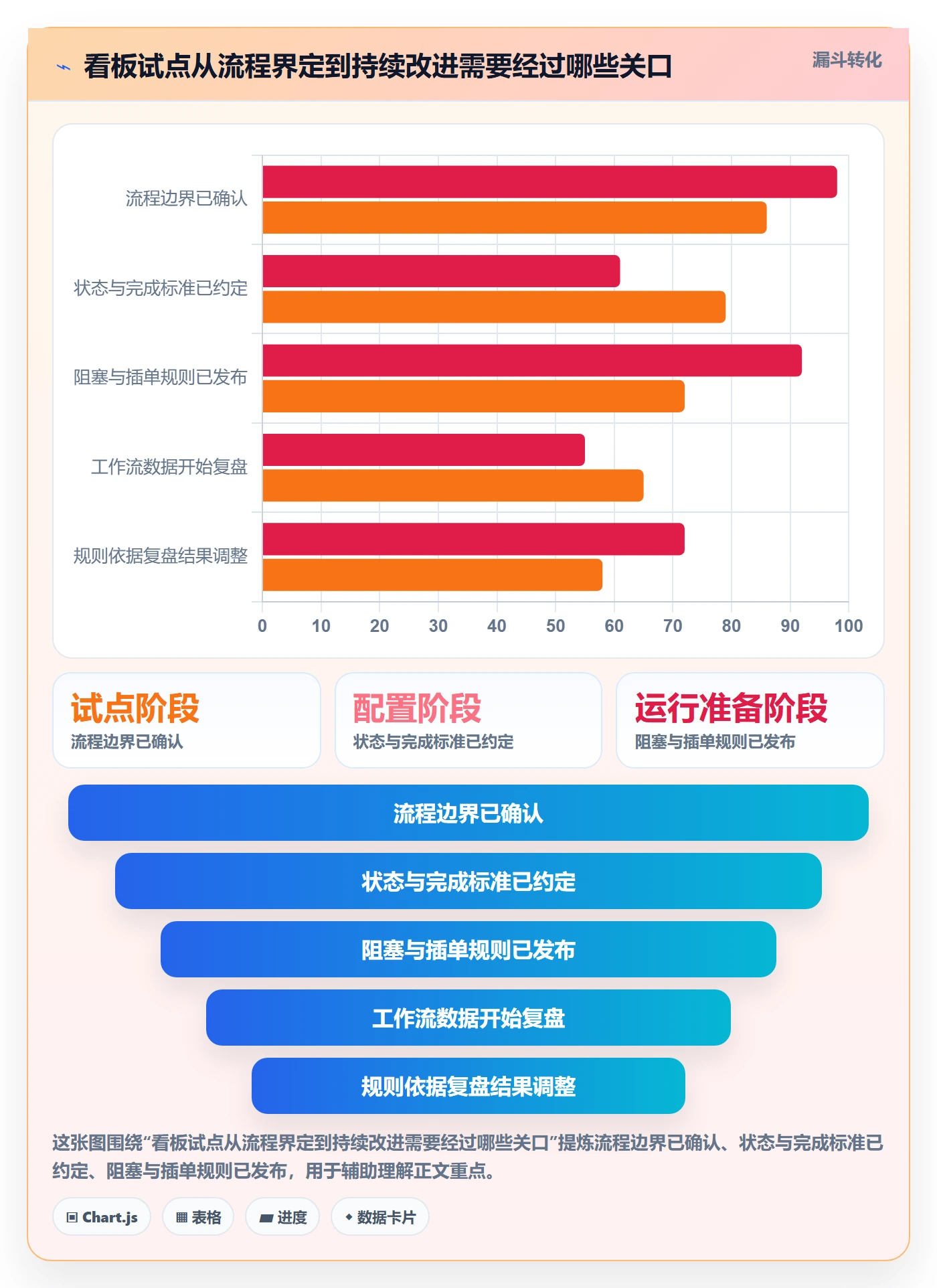 看板如何做好Kanban？实施团队入门指南与操作步骤