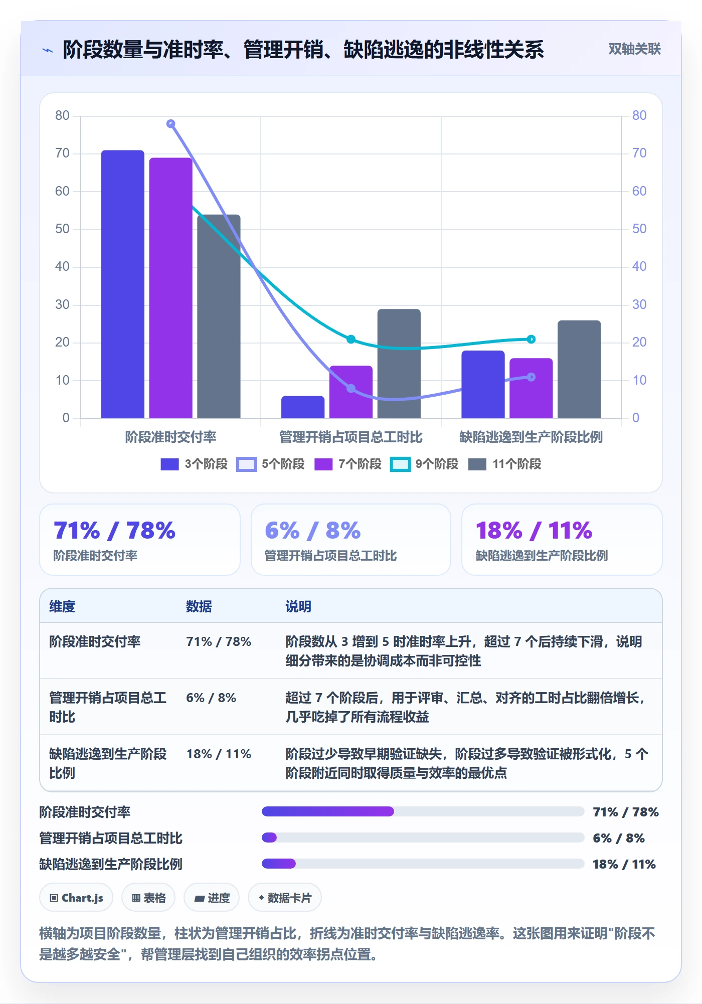 阶段管理方法大全：管理层项目阶段效率提升落地清单