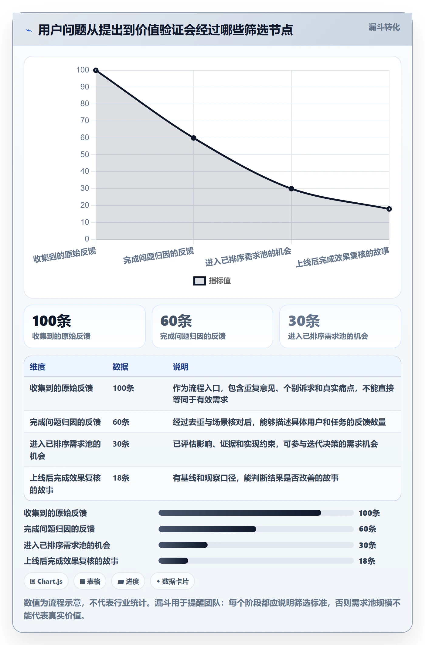 用户故事管理指南：产品经理如何做好产品需求，落地方案全流程