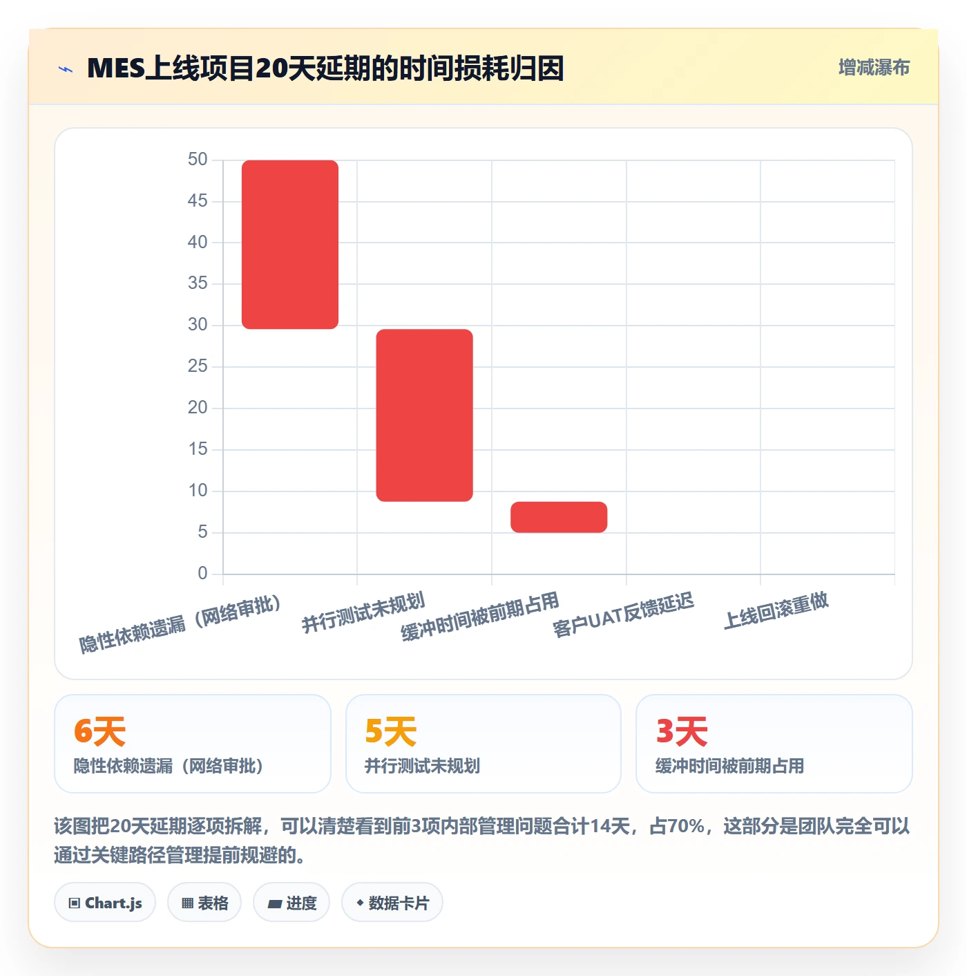 任务依赖关键路径教程:实施团队效率提升,避坑指南