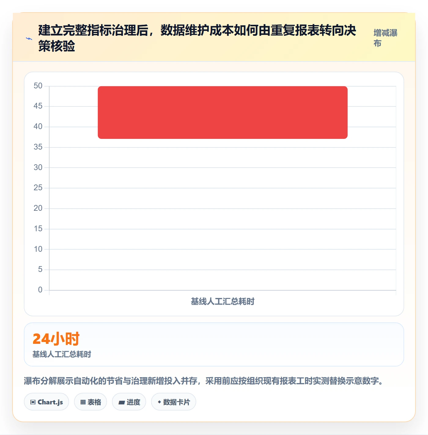 迭代进度流程与规范:PMO迭代管理数据分析关键指标