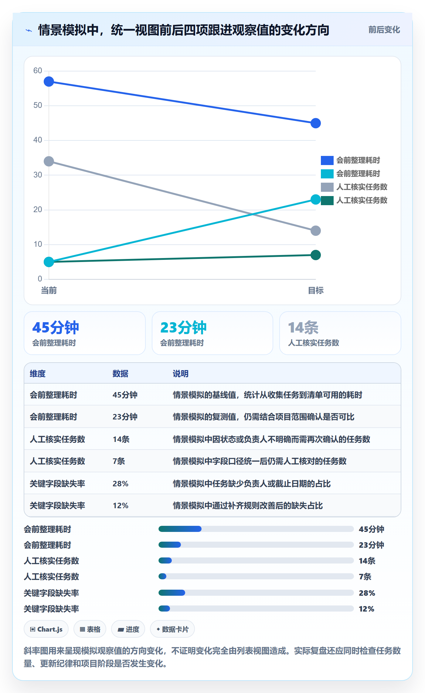 搜索怎么做?项目负责人效率提升:列表视图从0到1