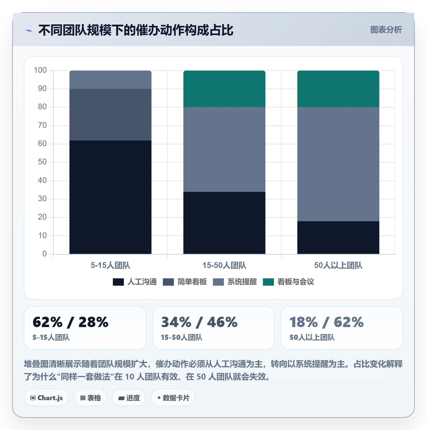 催办管理指南:管理层如何做好任务提醒,最佳实践全流程
