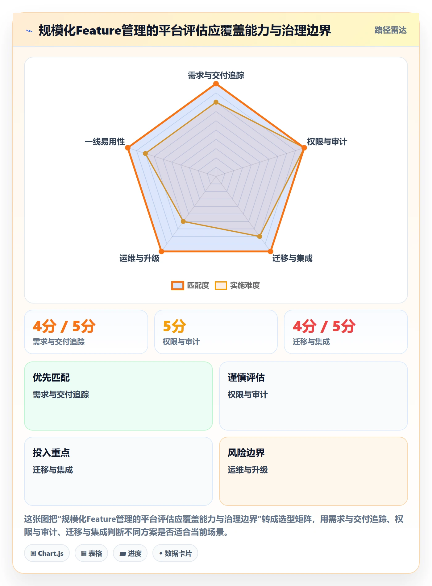 敏捷项目Feature教程:项目经理最佳实践,避坑指南