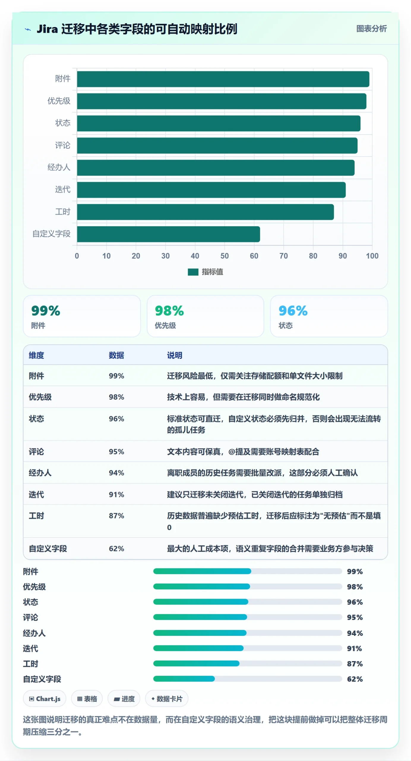 任务分派派发全流程:项目成员实操方法与一文讲清