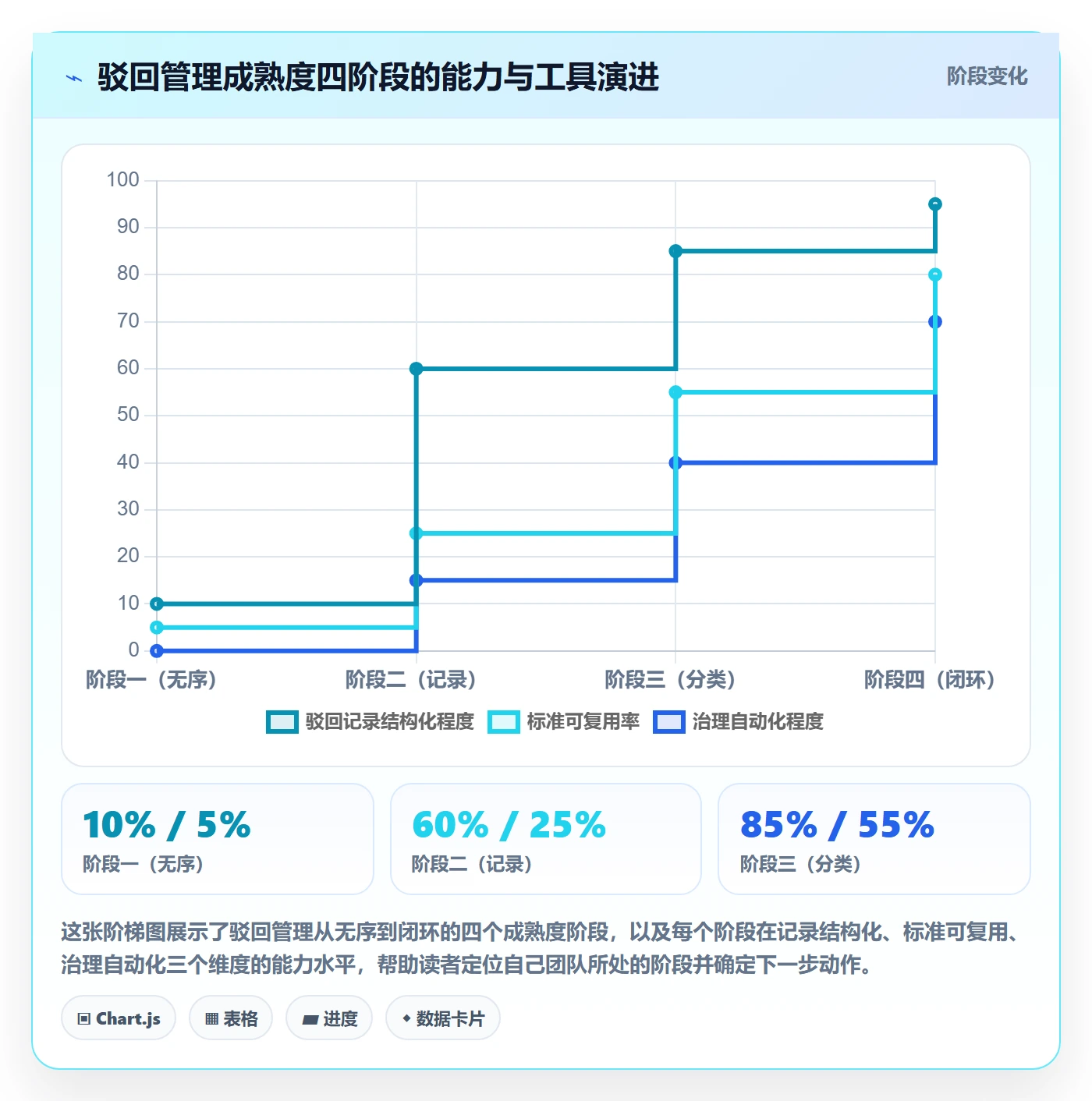 驳回管理指南：跨部门团队如何做好任务验收，风险控制全流程
