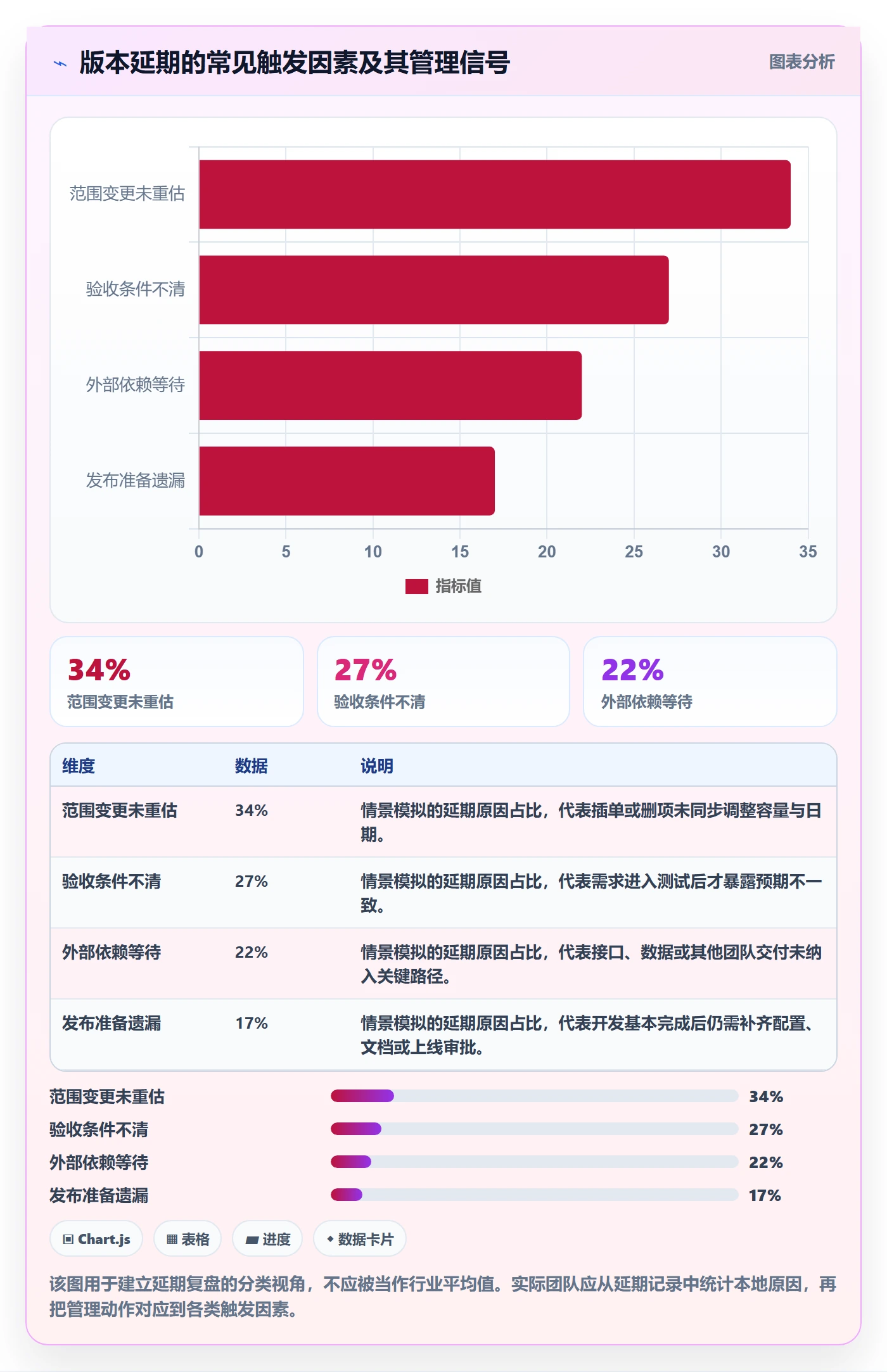 版本管理版本内容教程:产品经理效率提升,避坑指南