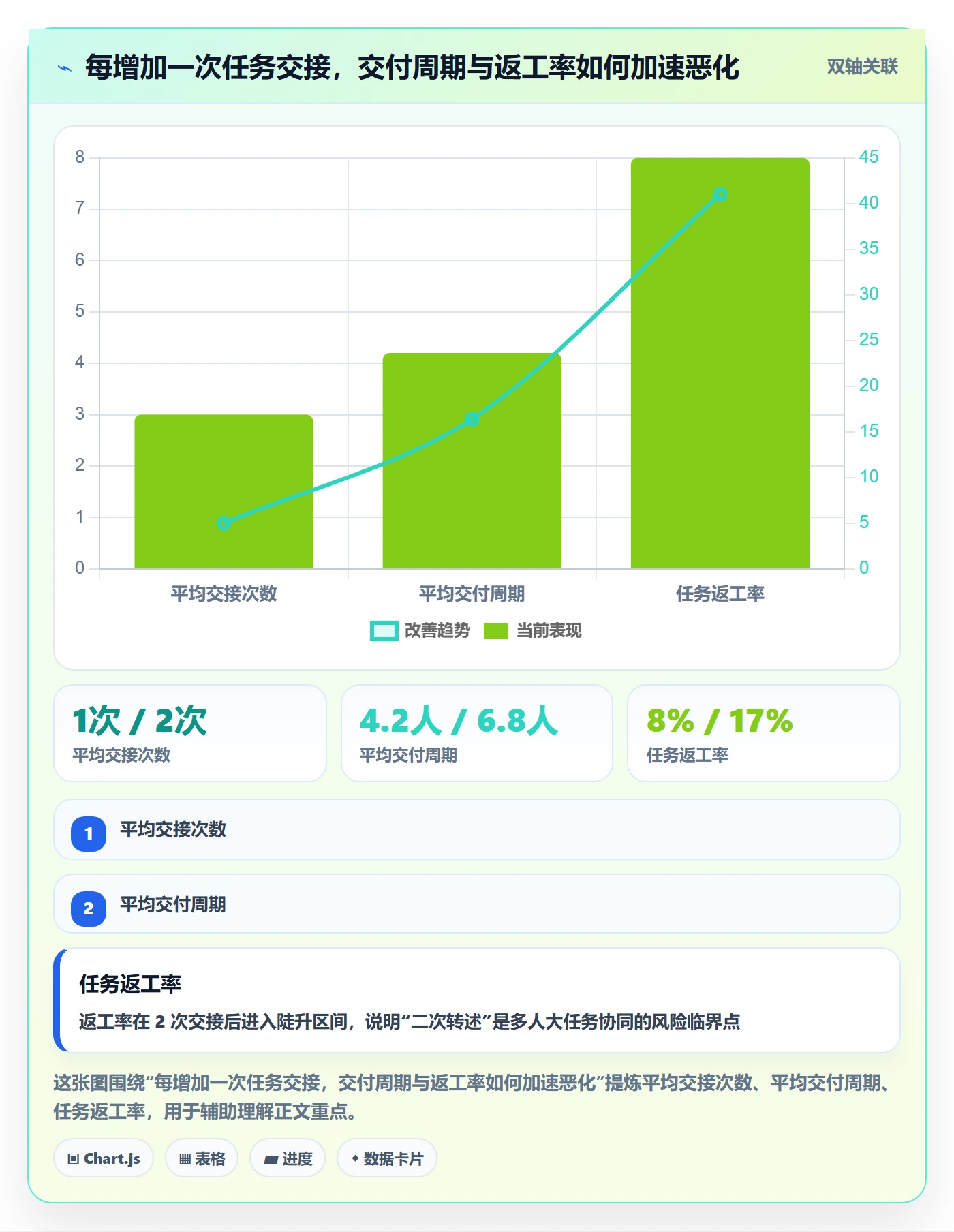 多人任务流程与规范：产品经理任务分派协同管理关键指标