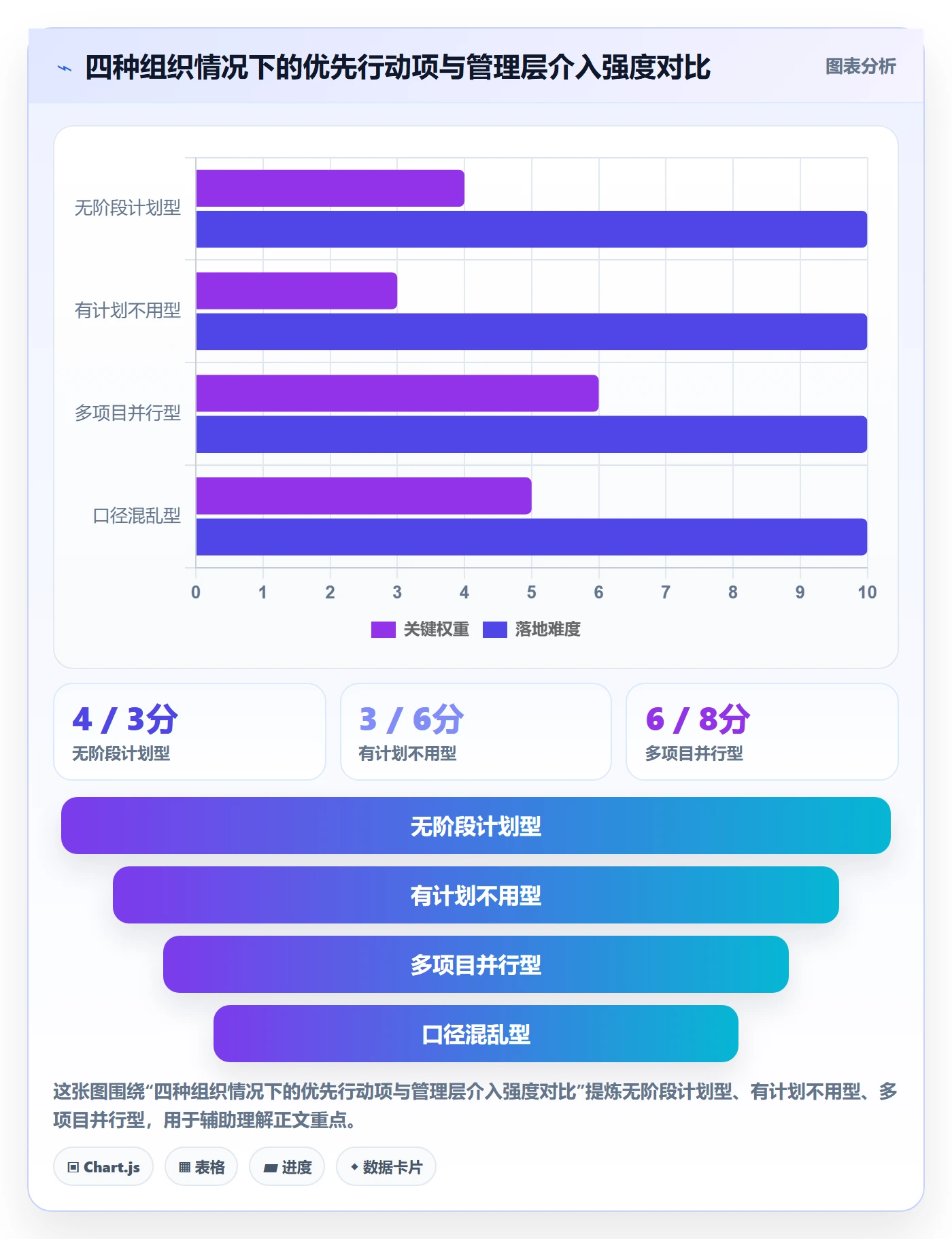 阶段计划流程与规范:管理层项目规划实操方法关键指标