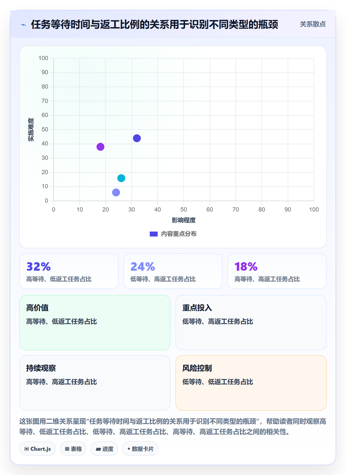 人员管理指南:项目经理如何做好资源管理,入门指南全流程