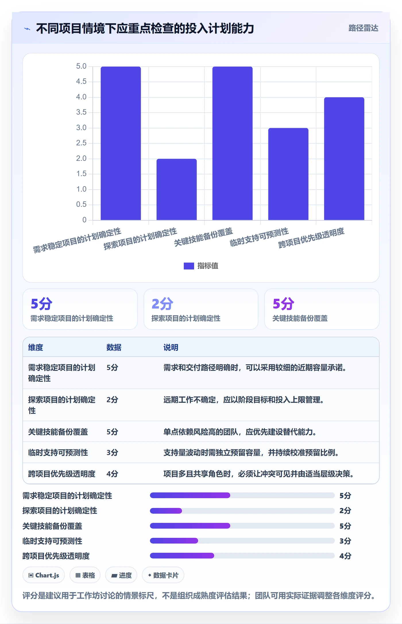 人力资源计划如何做好投入比例?项目经理数据分析与操作步骤
