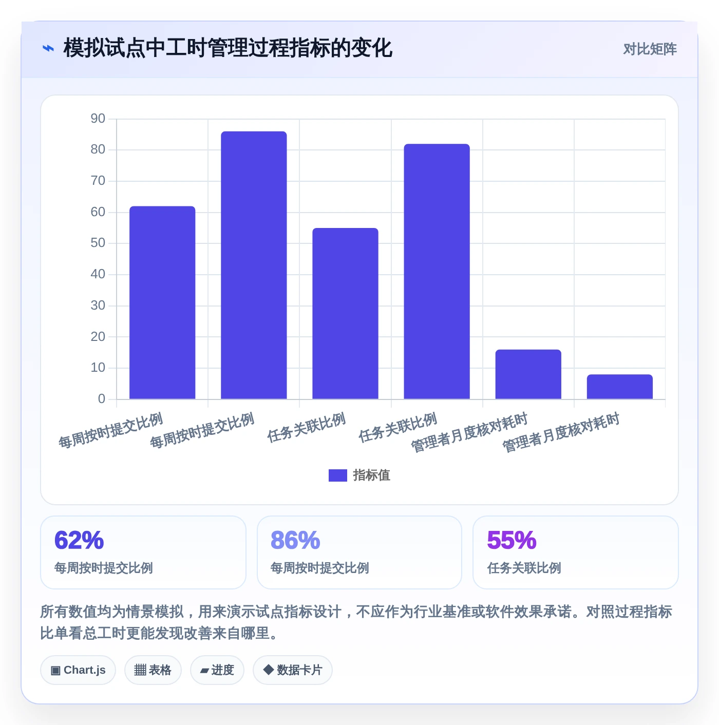 项目管理新趋势:2026年最受欢迎的5款报工时系统