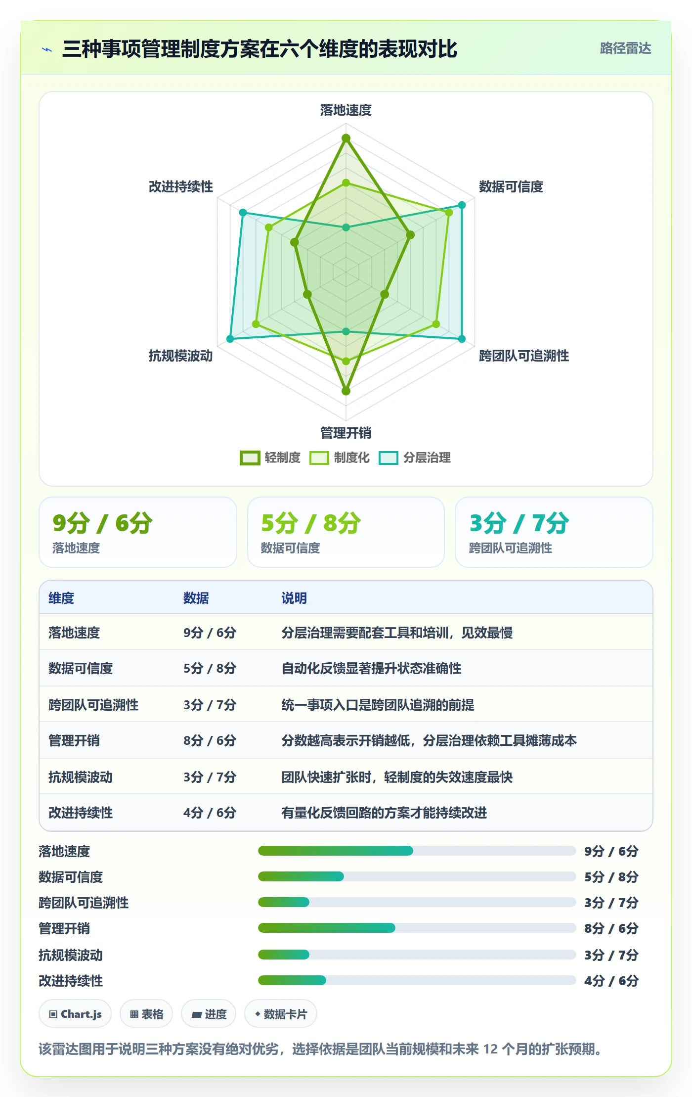 事项管理指南:研发团队如何做好任务管理,制度设计全流程