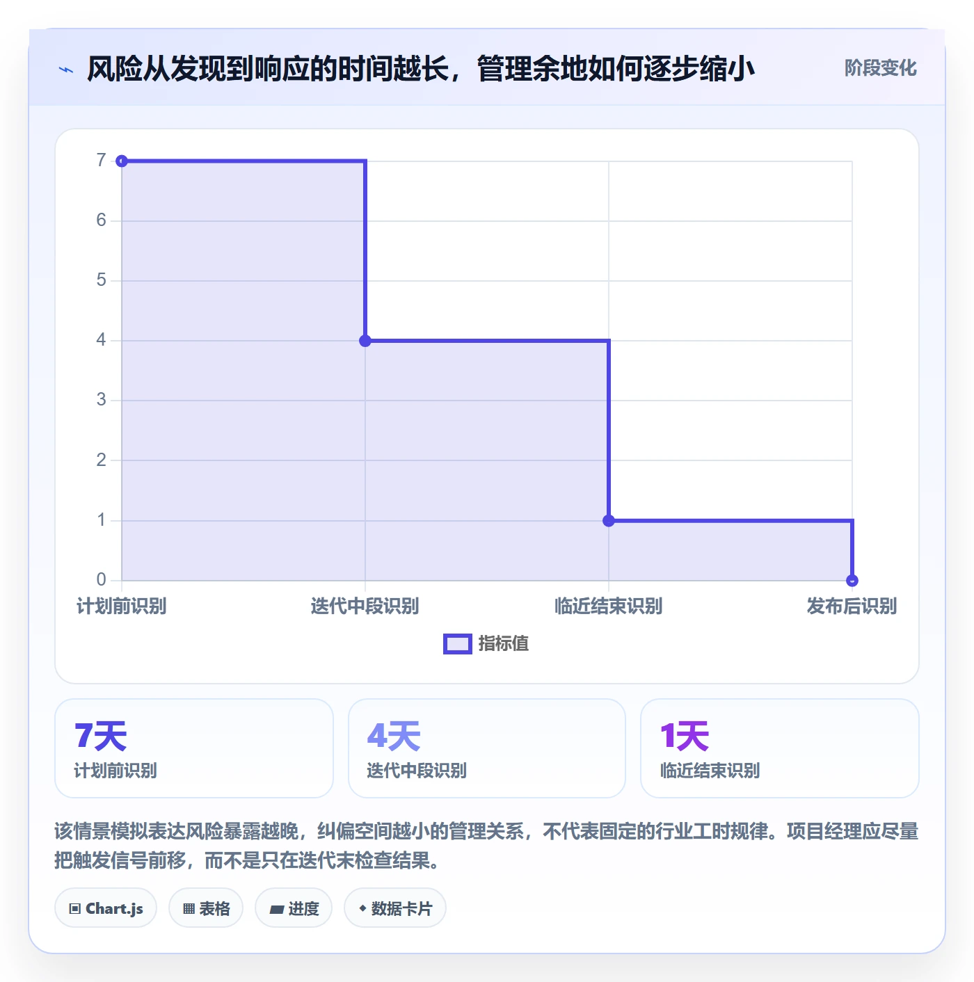 迭代目标管理指南:项目经理如何做好迭代管理,风险控制全流程