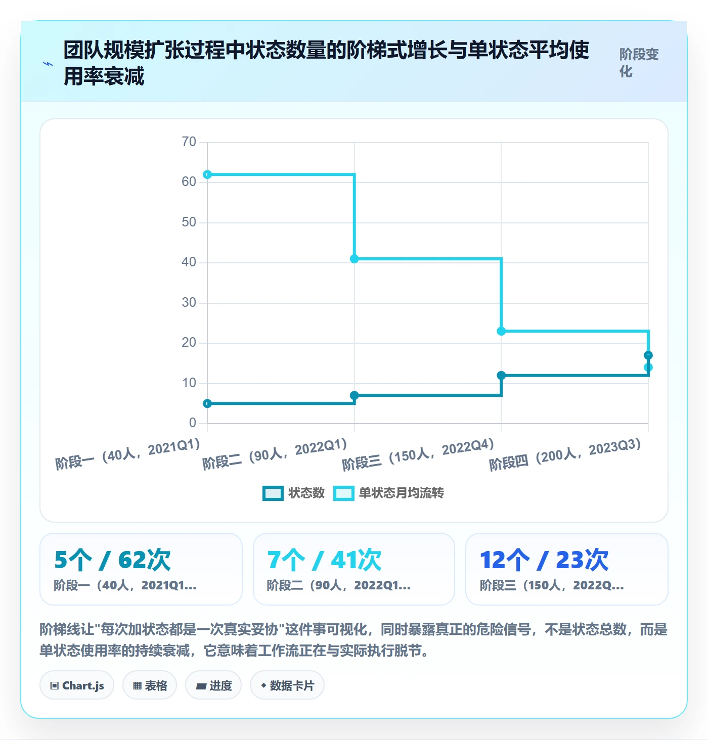 状态怎么做?研发团队风险控制:任务属性从0到1