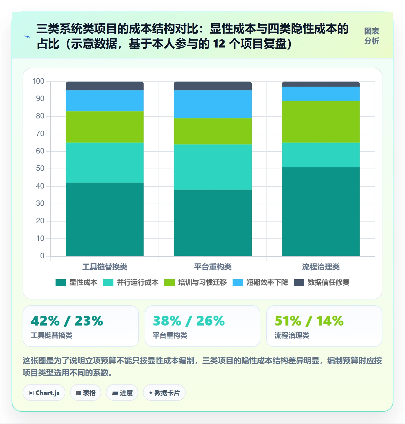 项目负责人最佳实践:管理层项目立项最佳实践,常见问题
