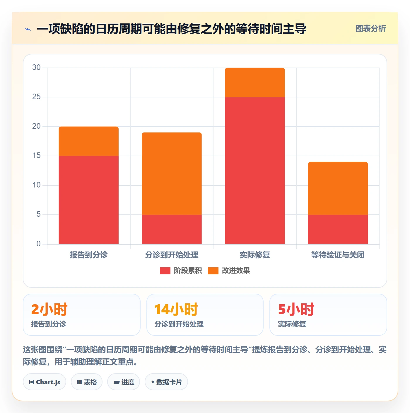 Bug / 缺陷修复全流程：项目经理效率提升与一文讲清