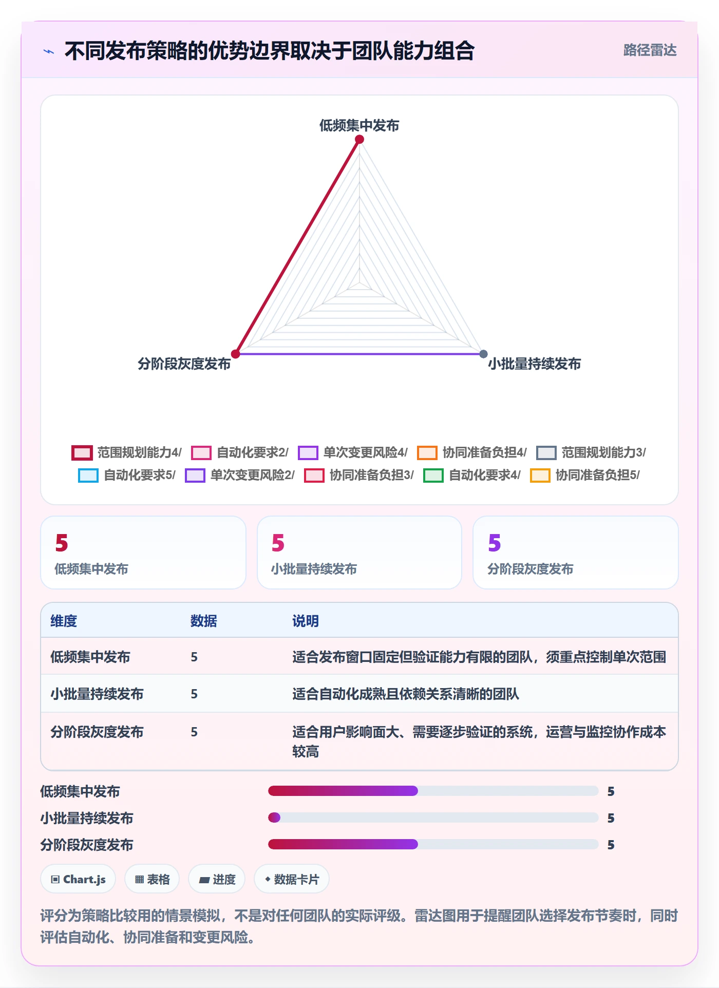版本管理Release教程:项目成员入门指南,避坑指南