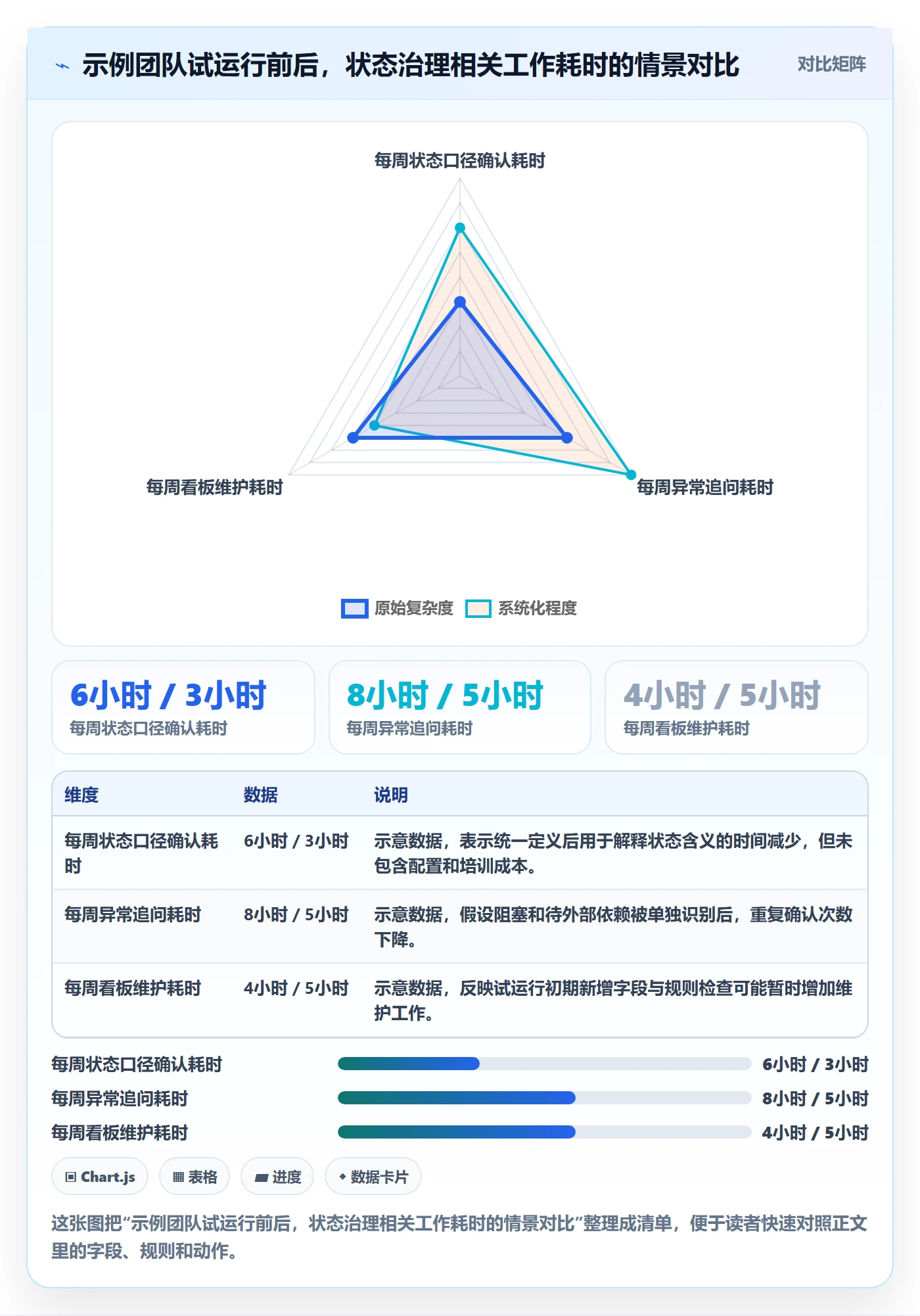 自定义状态实操方法：PMO提升看板效率的效率提升方法与模板