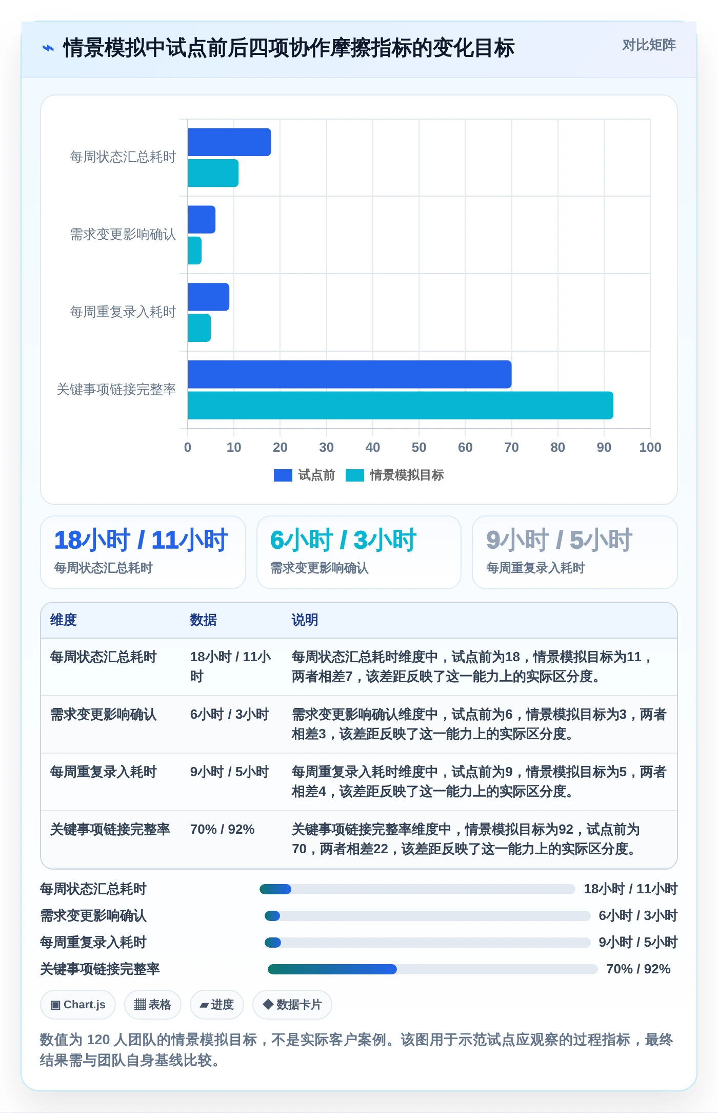 2026年效率之选：6款顶级团队协作软件工具对比