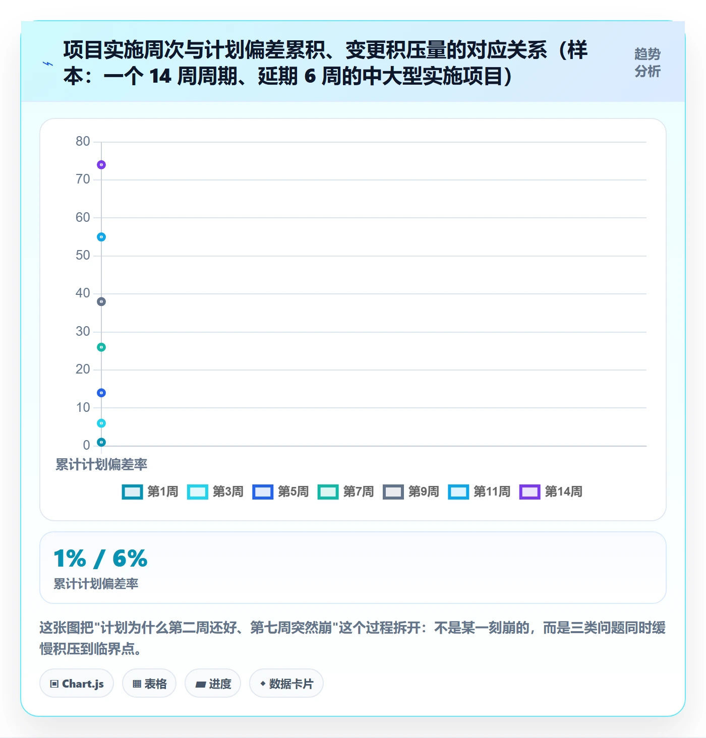 实施计划管理指南:项目经理如何做好项目规划,入门指南全流程