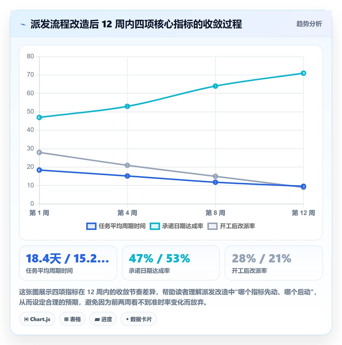 派发流程与规范:研发团队任务分派实操方法关键指标