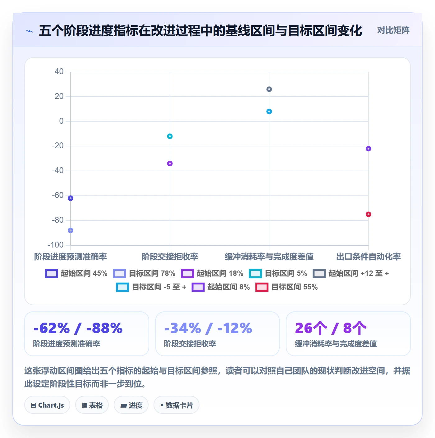 进度管理如何做好阶段进度？研发团队数据分析与操作步骤