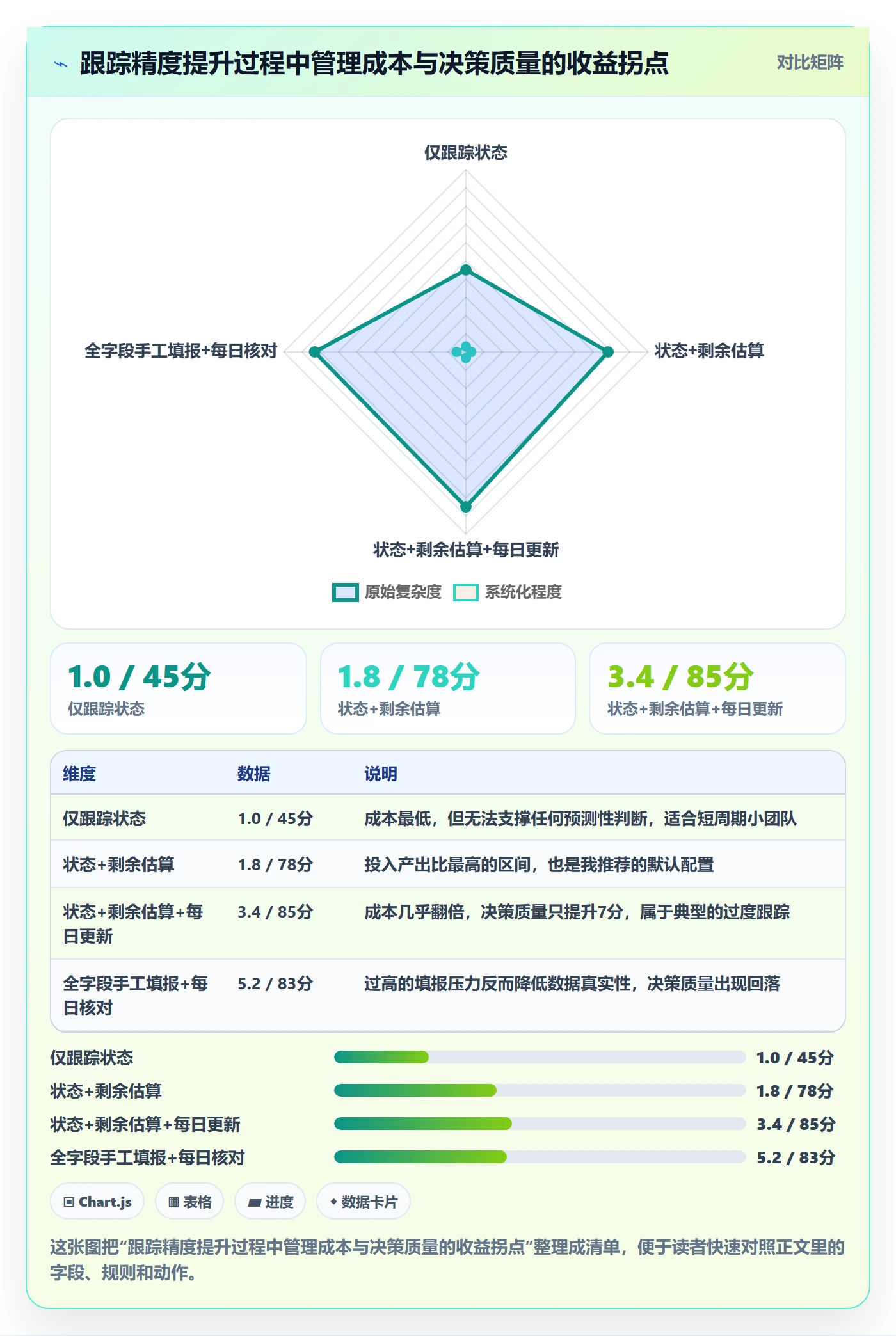 进度跟踪如何做好追踪？项目经理流程优化与操作步骤