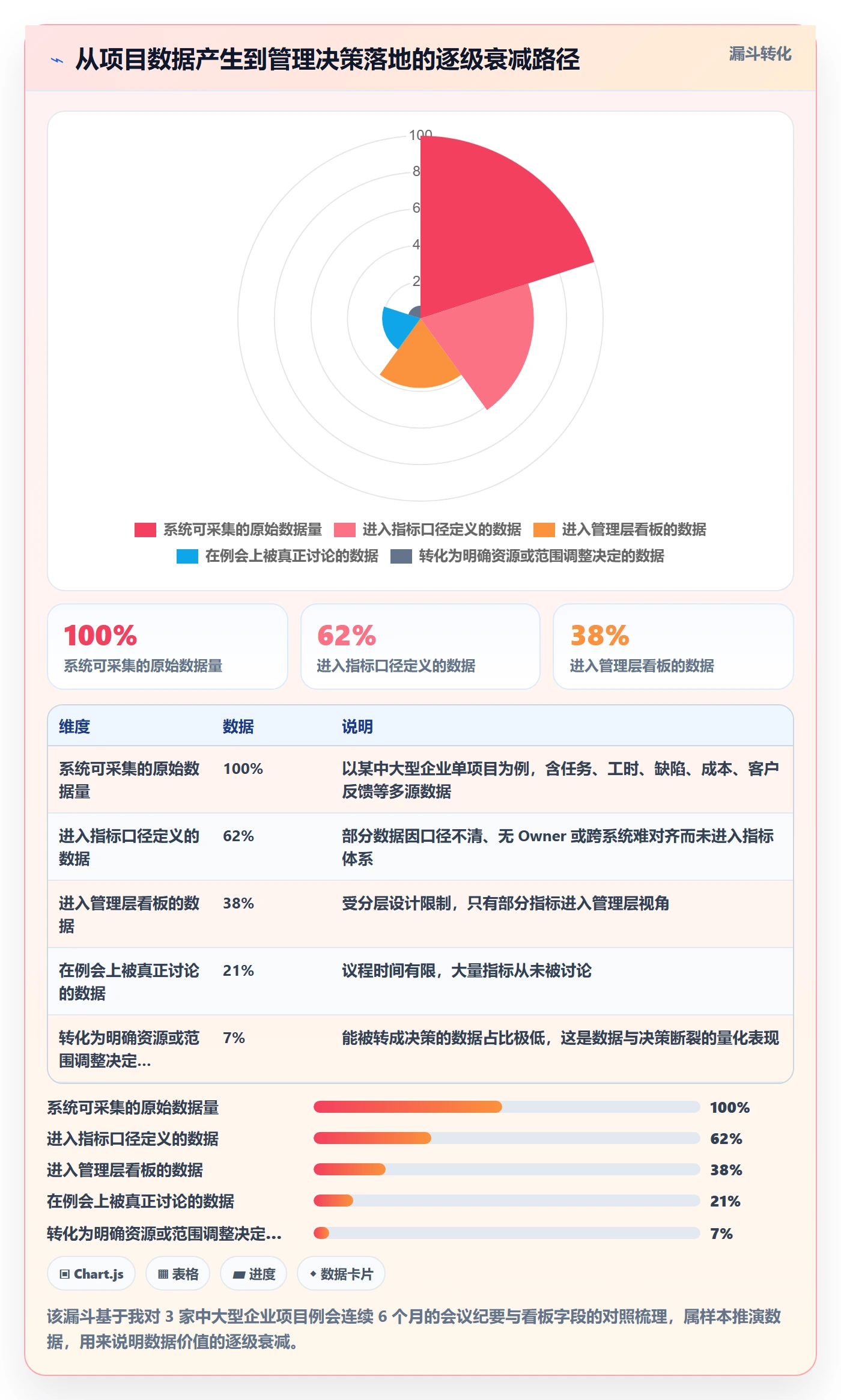 项目目标关键结果全流程：管理层数据分析与一文讲清