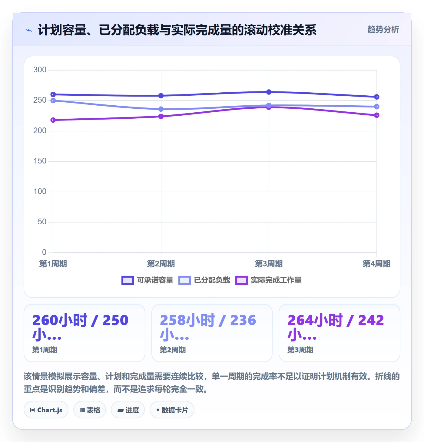 产能怎么做?产品经理效率提升:资源负载从0到1