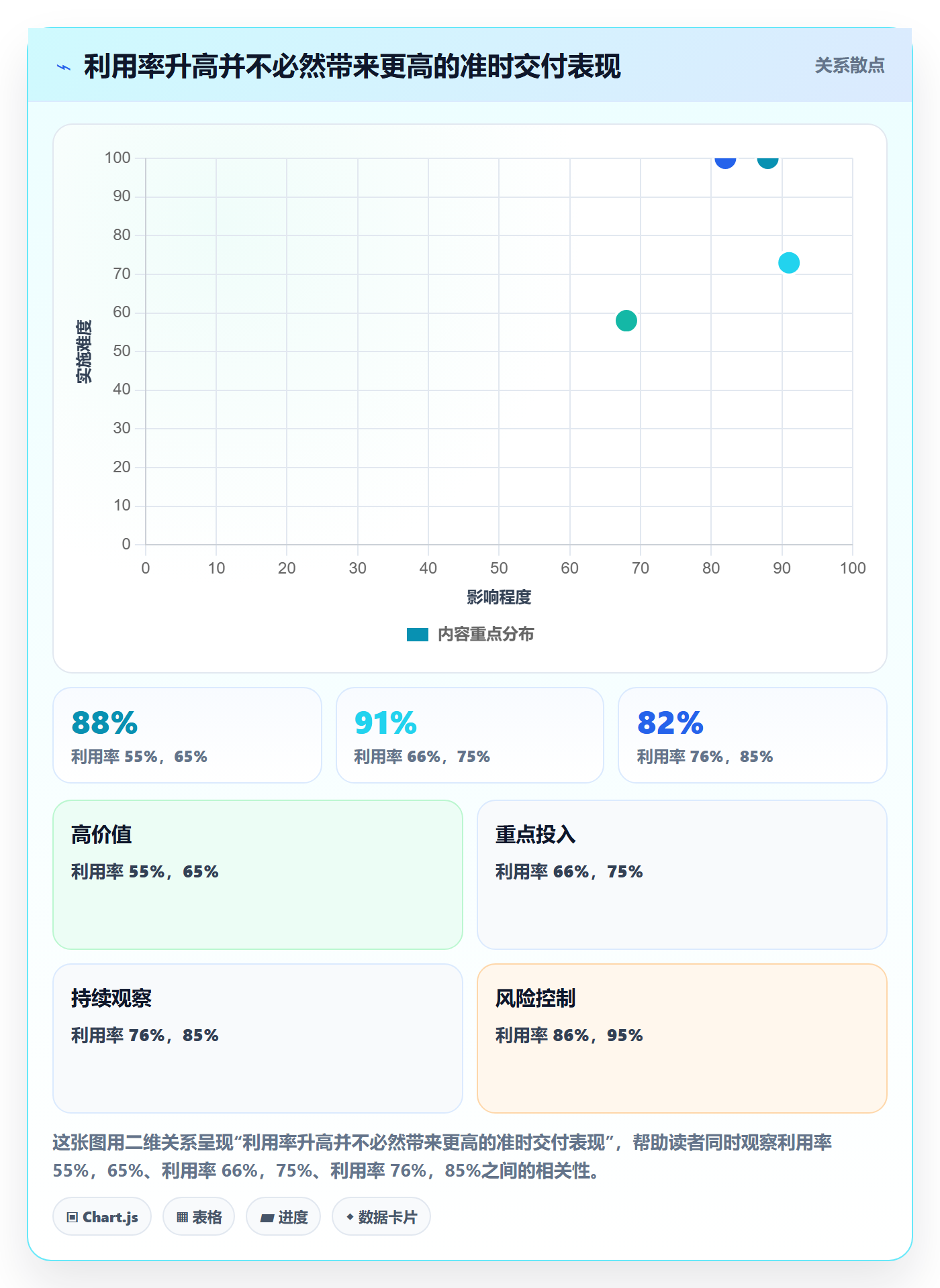 技能实操方法:实施团队提升资源管理效率的数据分析方法与模板