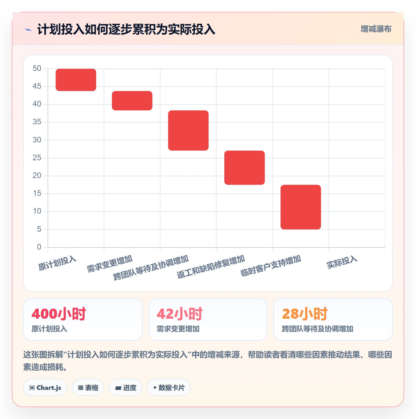 Timesheet怎么做？项目负责人入门指南：工时表从0到1