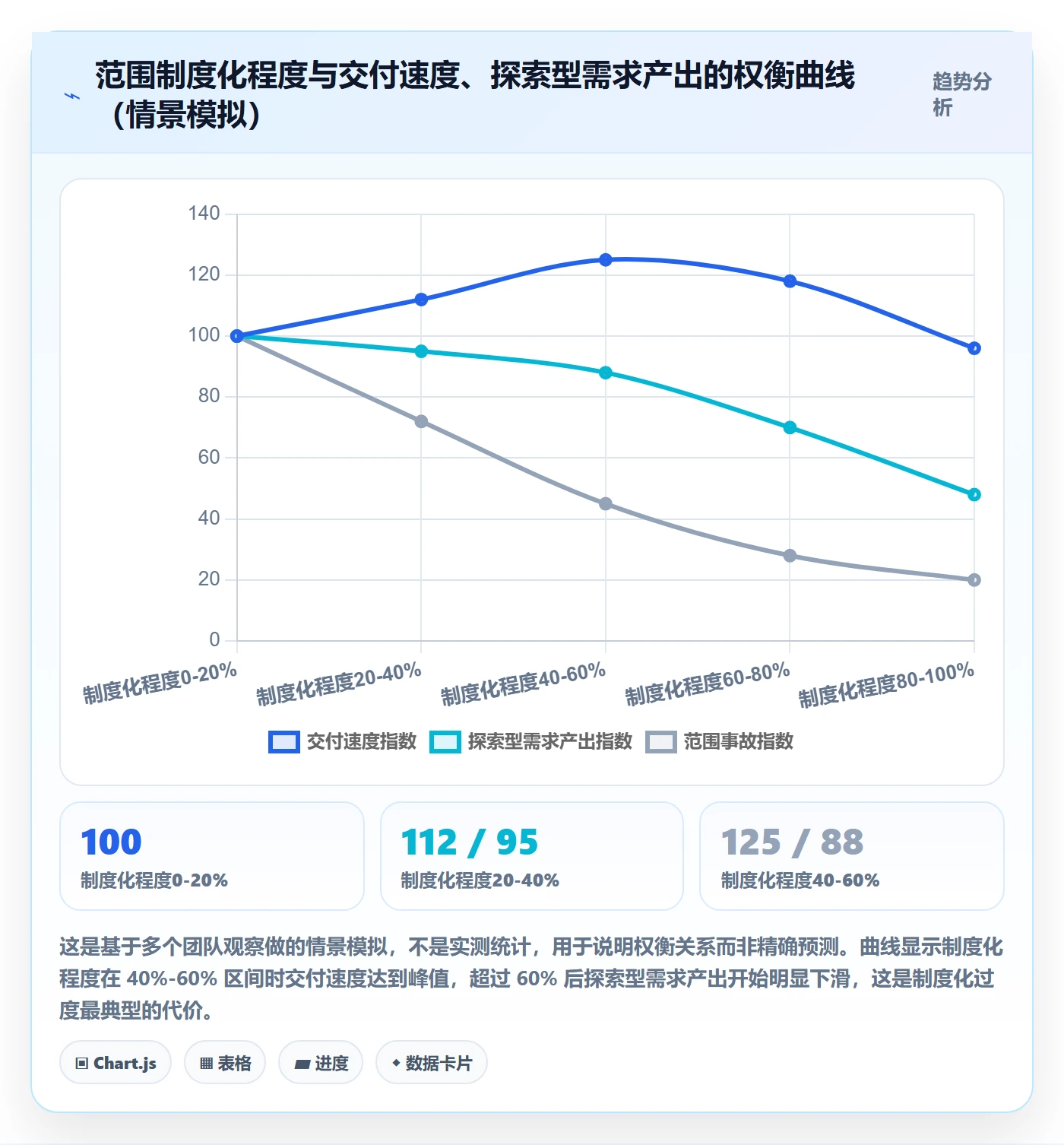 范围实操方法:研发团队提升项目范围效率的制度设计方法与模板