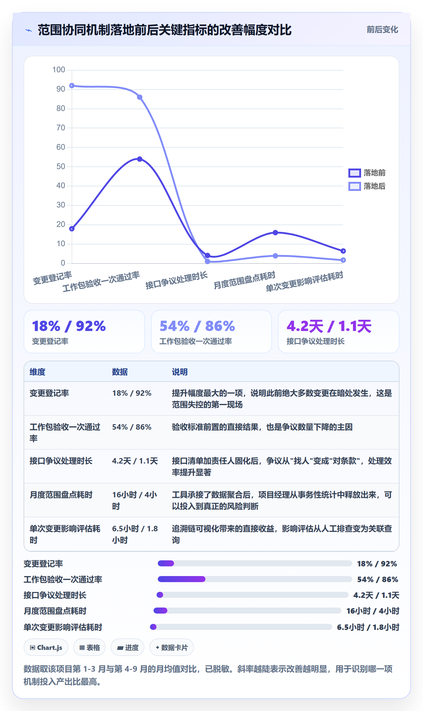 WBS落地方案:项目经理开展项目范围的协同管理案例解析