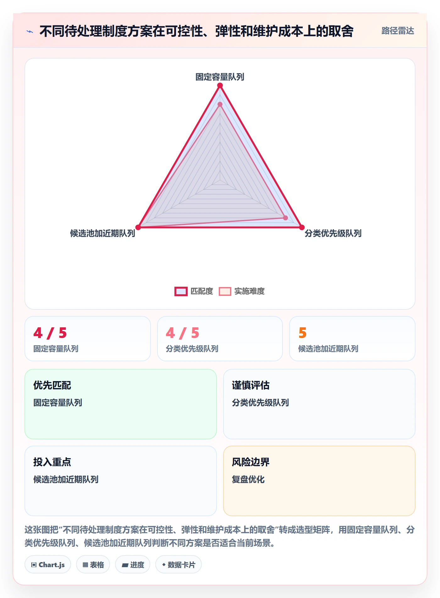 看板如何做好待处理?企业管理者制度设计与操作步骤