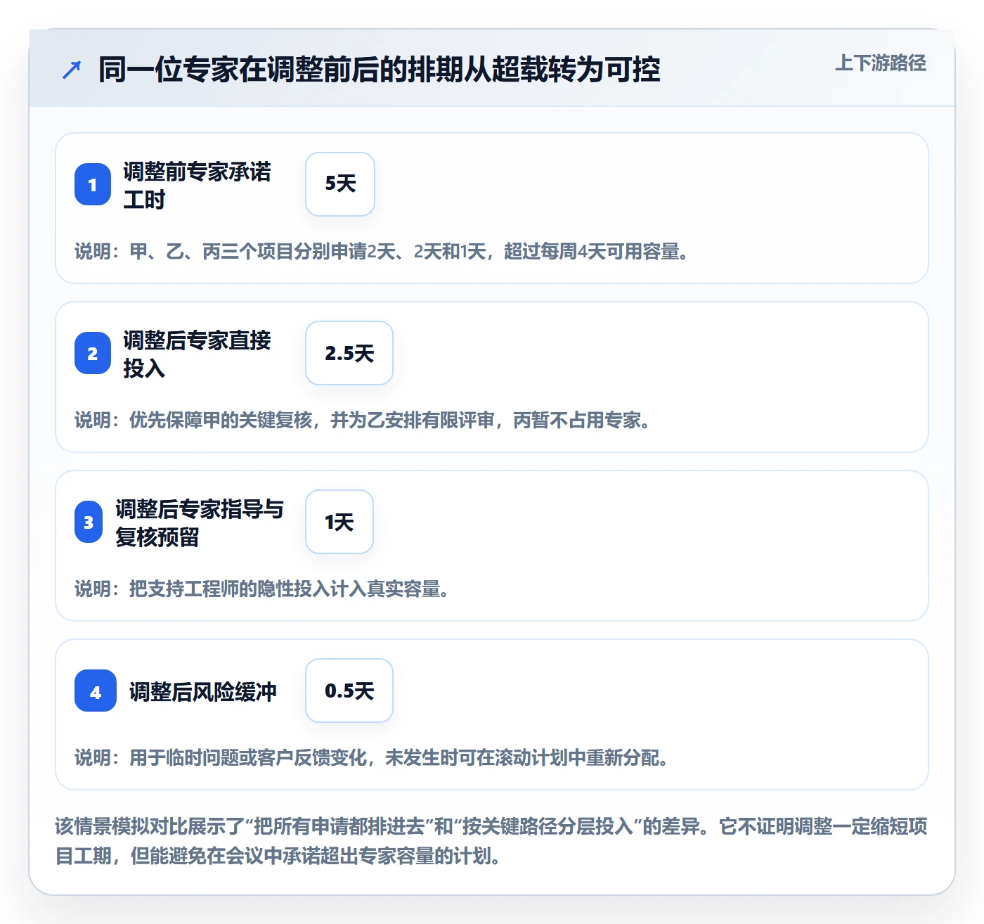 资源管理岗位教程:实施团队入门指南,避坑指南