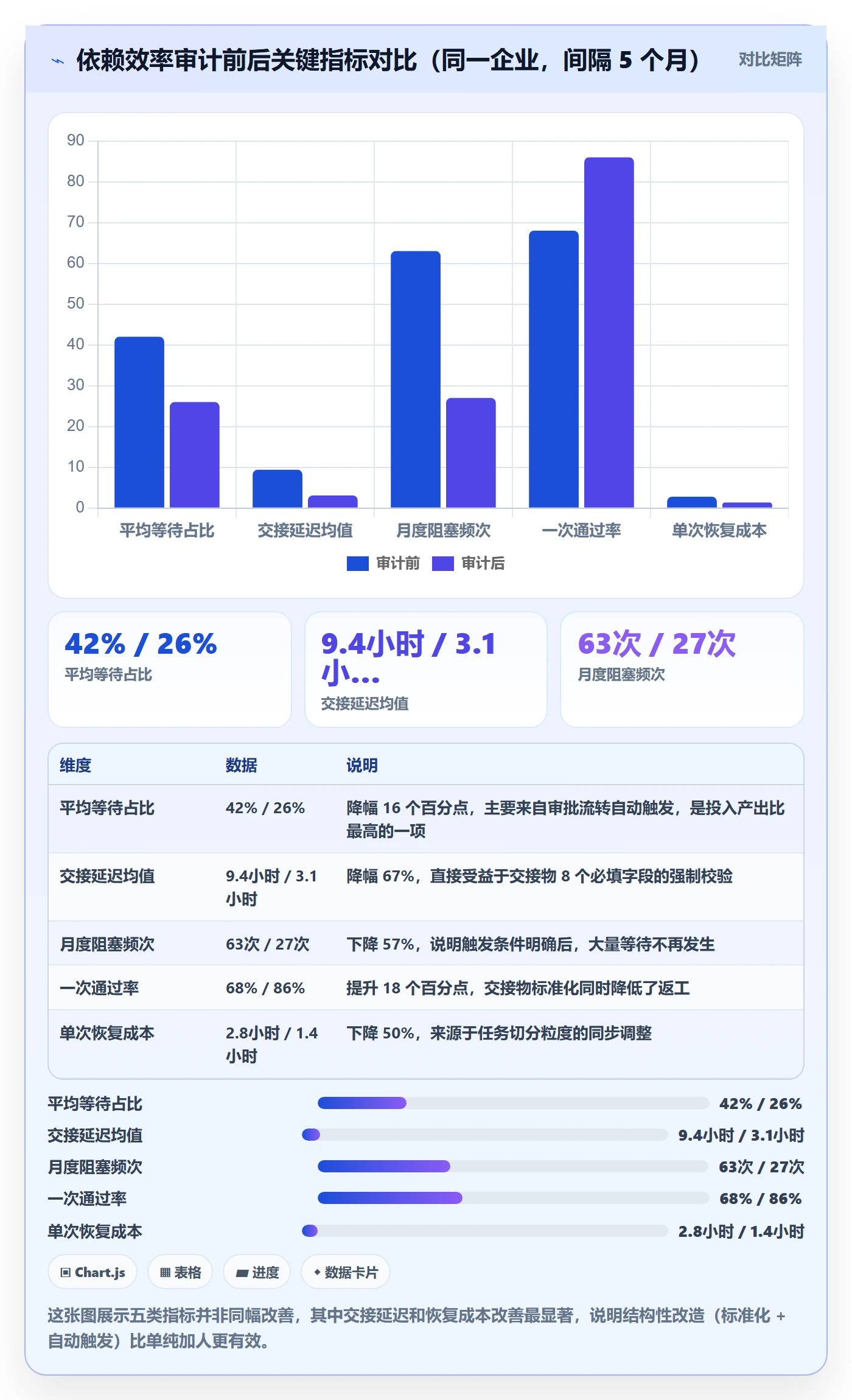 SF实操方法：企业管理者提升任务依赖效率的数据分析方法与模板