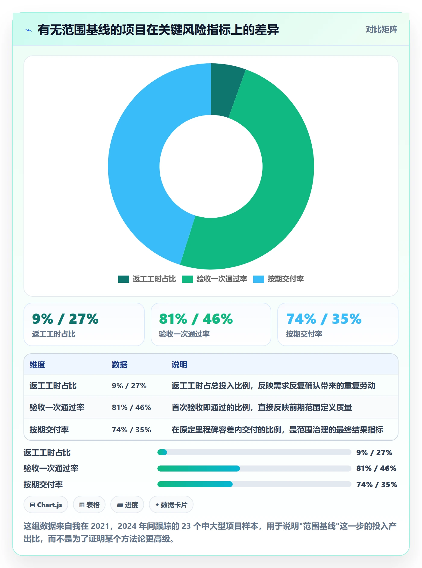 工作分解怎么做？管理层实操方法：项目范围从0到1
